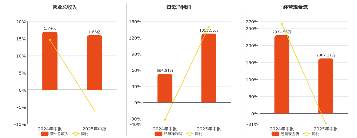 华东数控(002248)股吧(华东数控002248股吧 暂停拍卖)