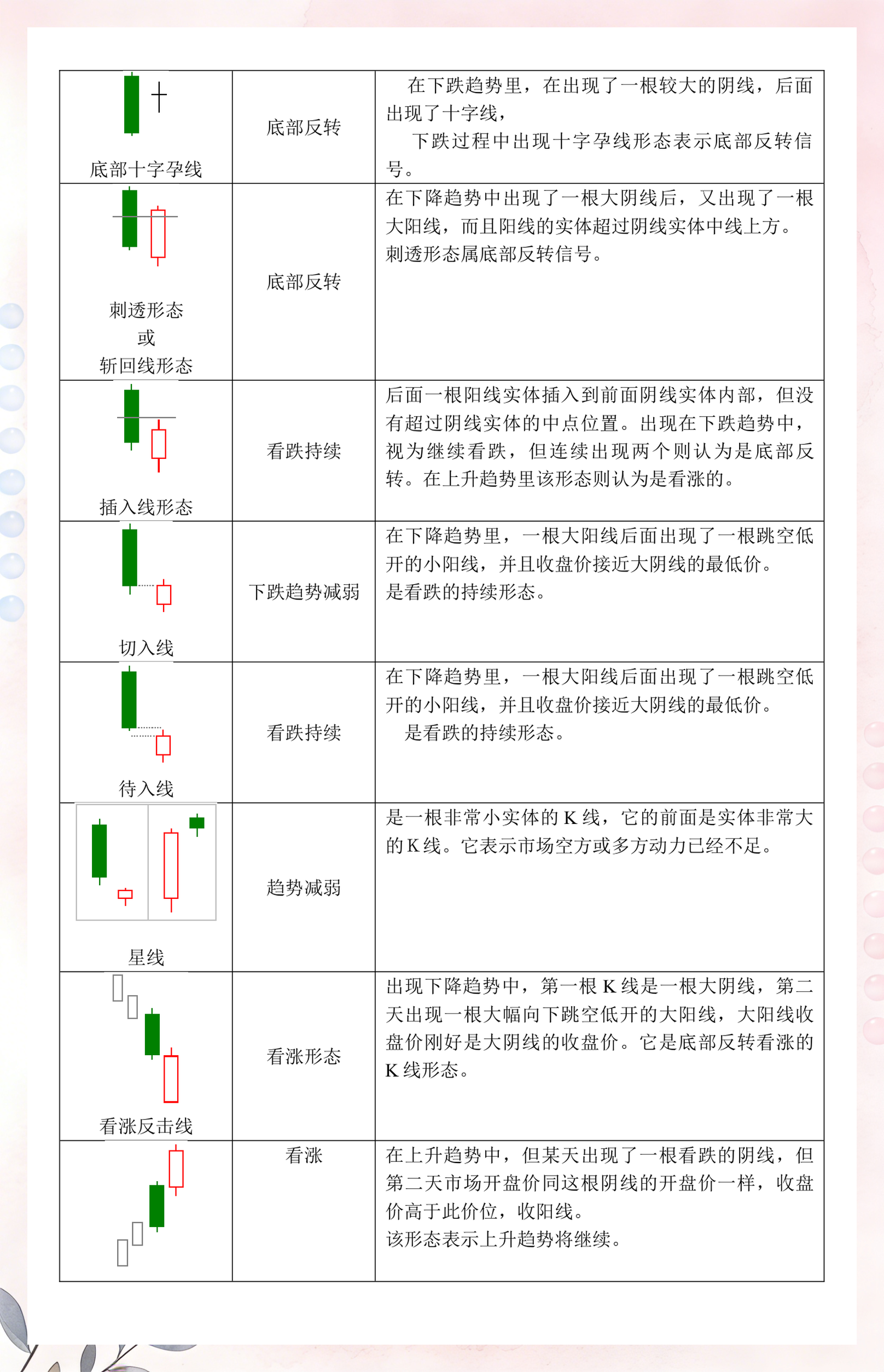 倒锤子线k线图解(倒锤子线k线图解法)