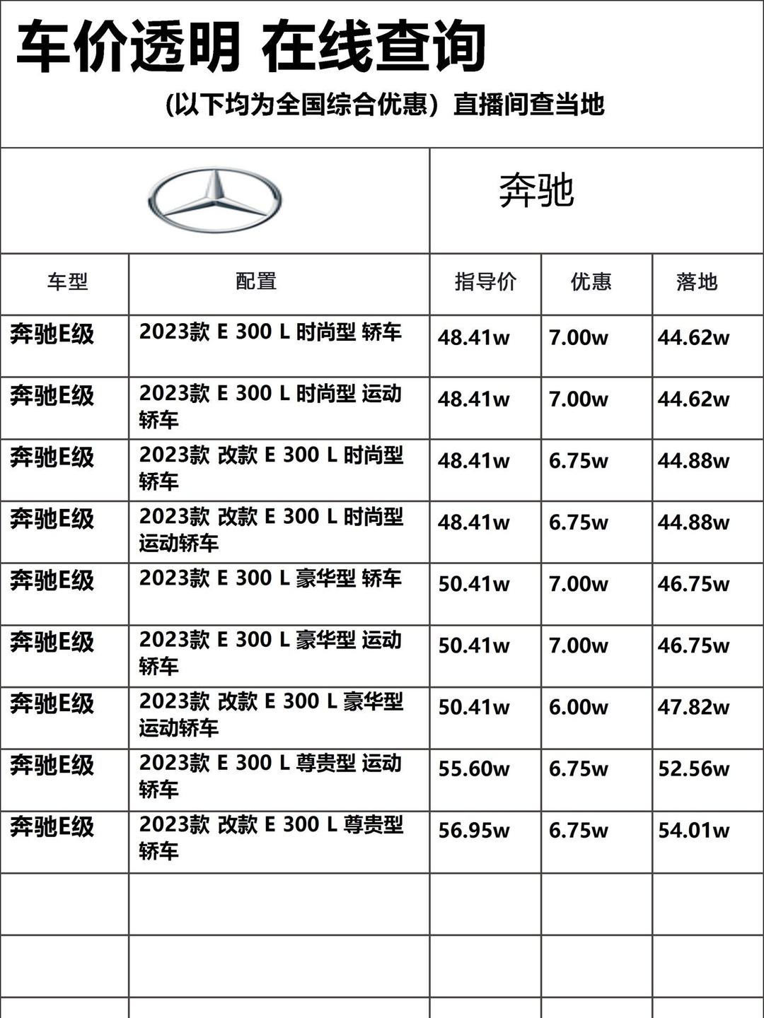 奔驰越野价格50一80万(奔驰越野价格50一80万白色)