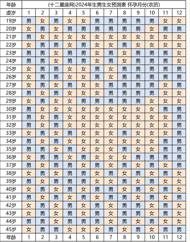 2016年的怀孕清宫表(2016年的怀孕清宫表图片)