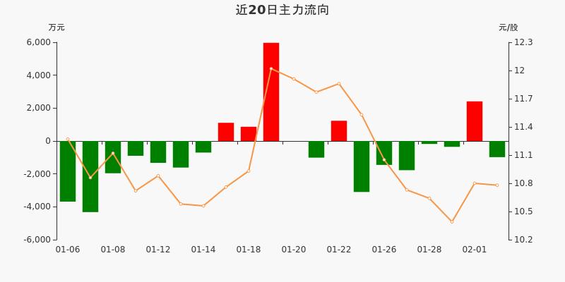000501鄂武商股吧(000501鄂武商股票行情)