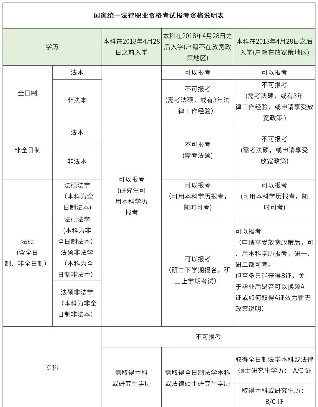 报考法医的基本条件(报考法医的基本条件有哪些)