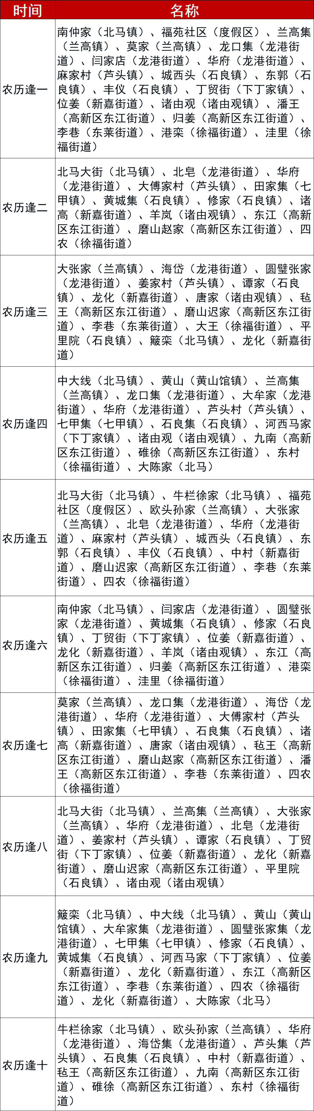 胶州大集时间和地点(青岛赶大集的时间地点)