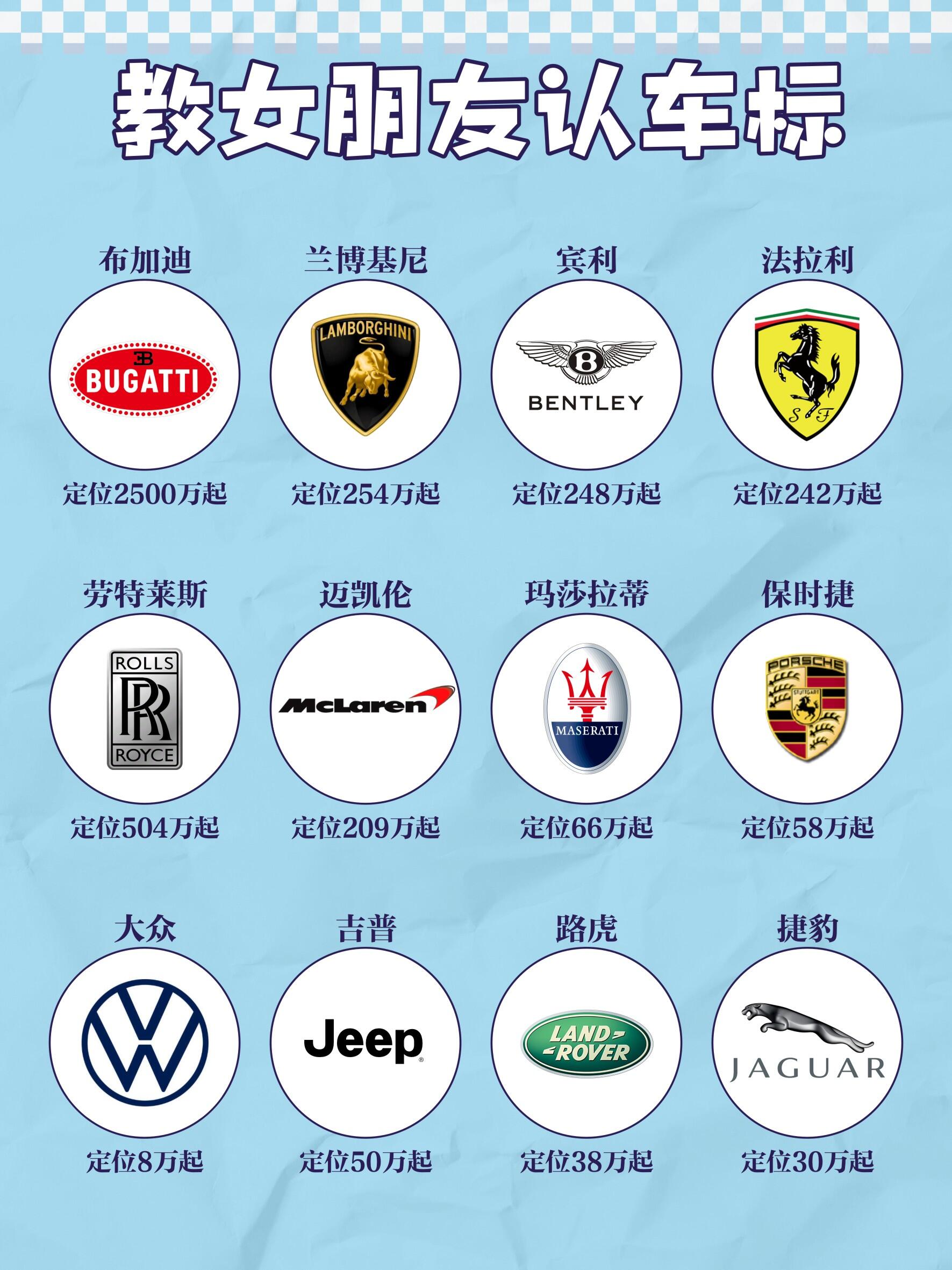 车名大全及标志图片(车名大全及标志图片大全)