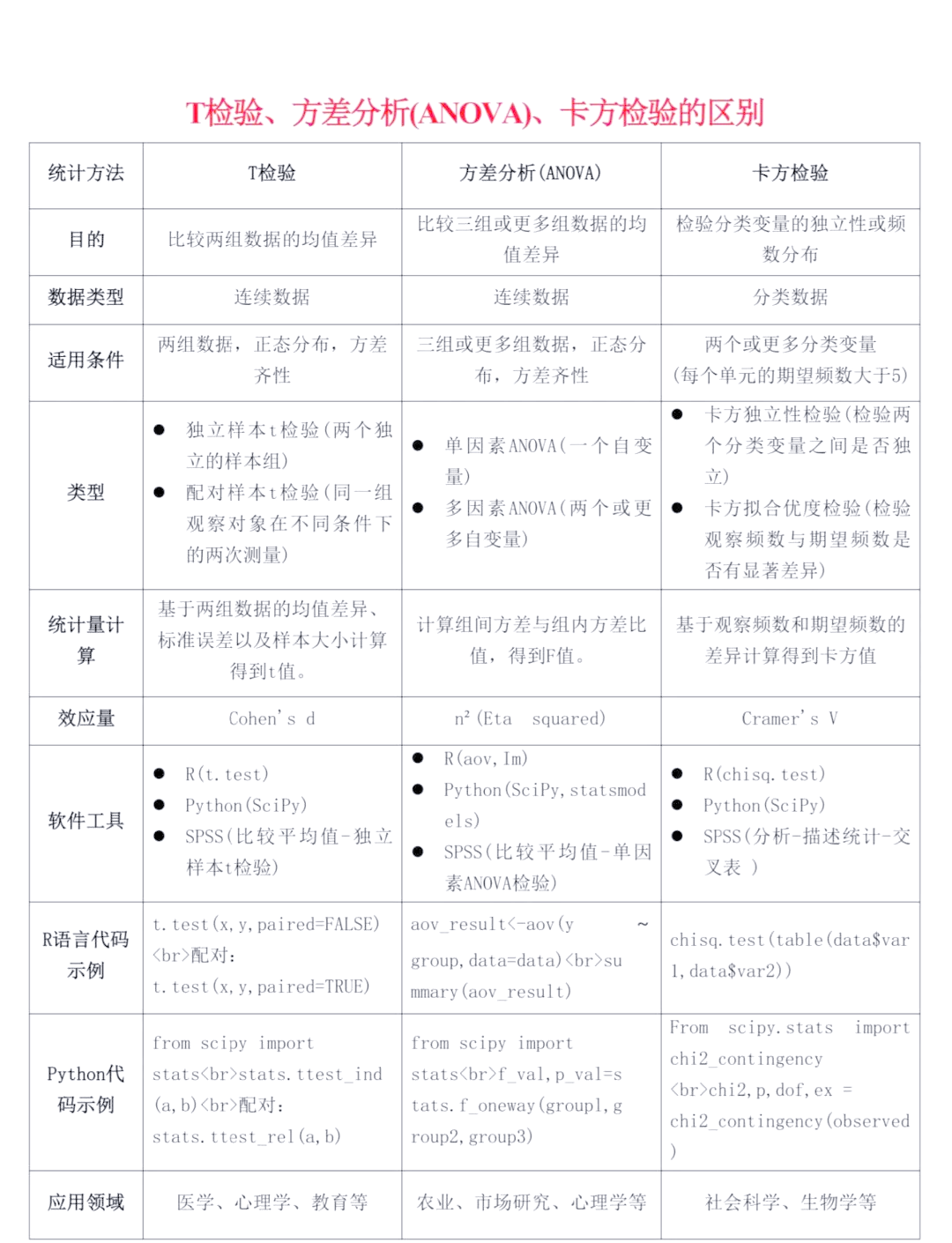 验方是什么意思(单方验方是什么意思)