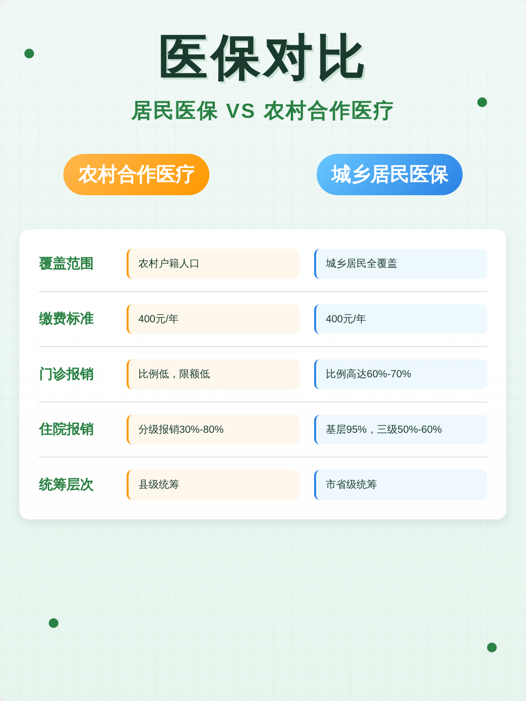 农村合作医疗保险(农村合作医疗保险电话)