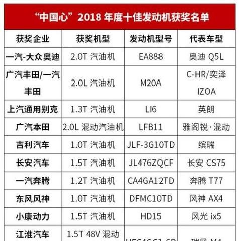 发动机排名(世界十大发动机排名)