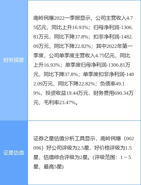 南岭民爆(002096)股吧(002096南岭民爆股新浪票行情)