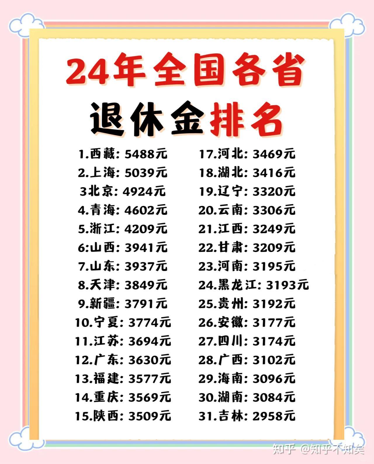 养老保险退休工资计算方法(灵活就业人员养老保险退休工资计算方法)