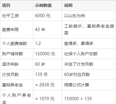 养老保险退休工资计算方法(灵活就业人员养老保险退休工资计算方法)