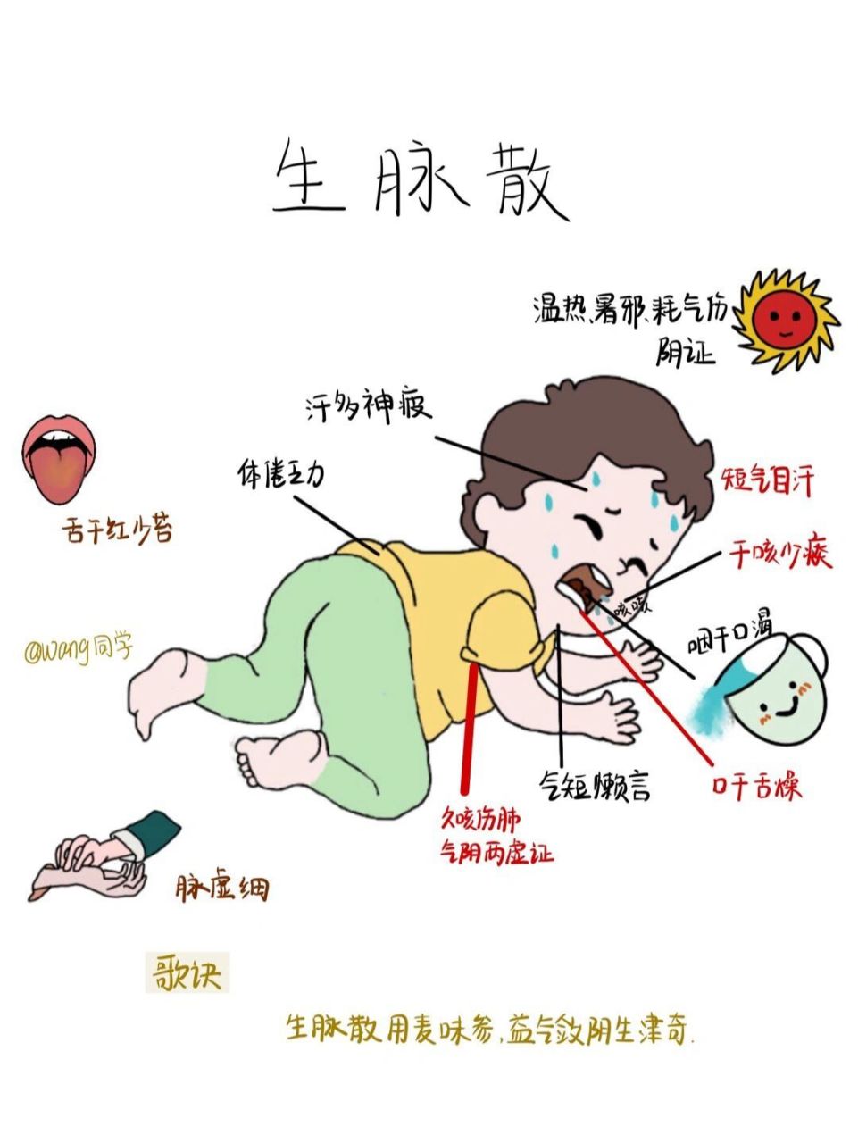 生脉散配方用量(生脉散用量和疗效)
