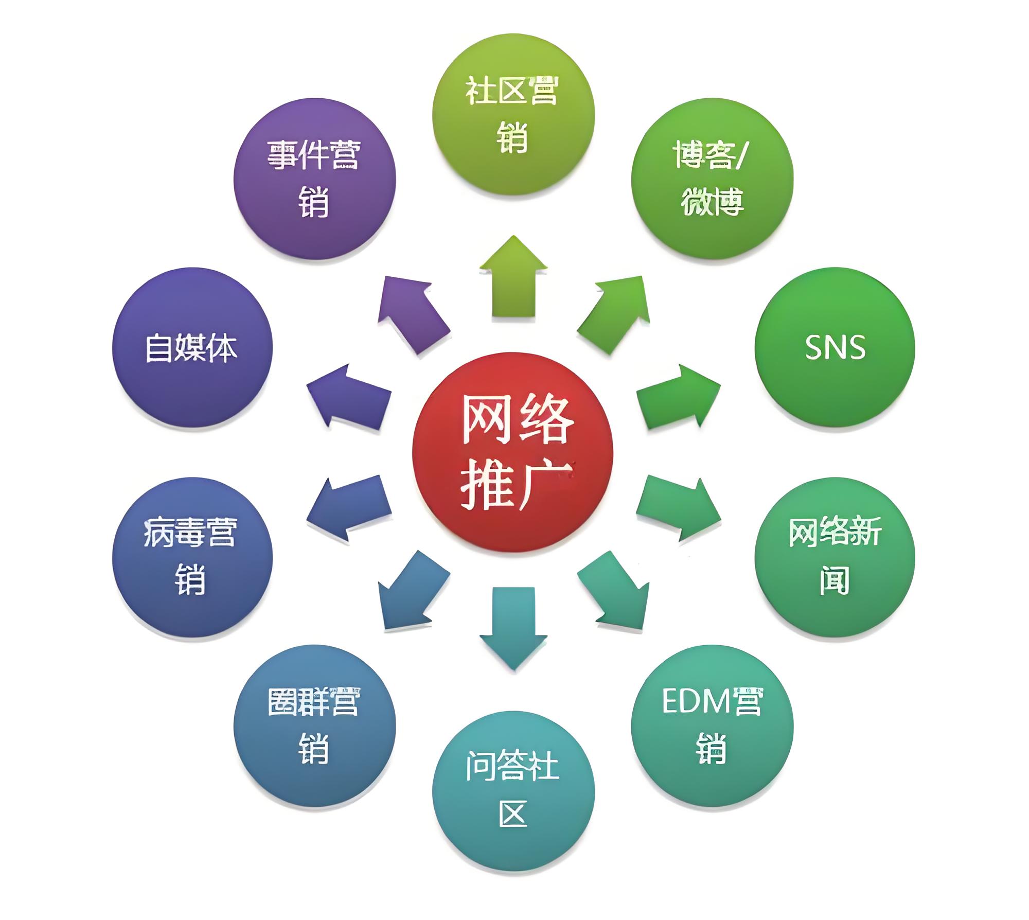 网络广告联盟(网络广告联盟平台)