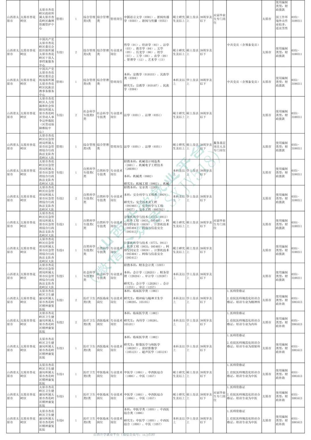 晋州招聘信息最新360(晋州招聘信息最新360招聘网)