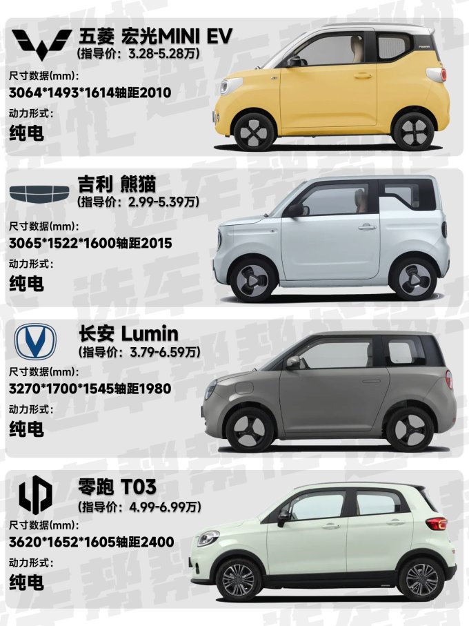 家用电可以充新能源汽车吗(家用220v给电动汽车充电)