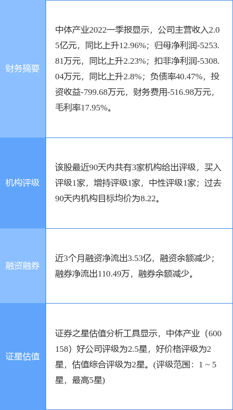 600158中体产业股吧(600158中体产业股吧最新) 600158中体产业股吧(600158中体产业股吧最新)