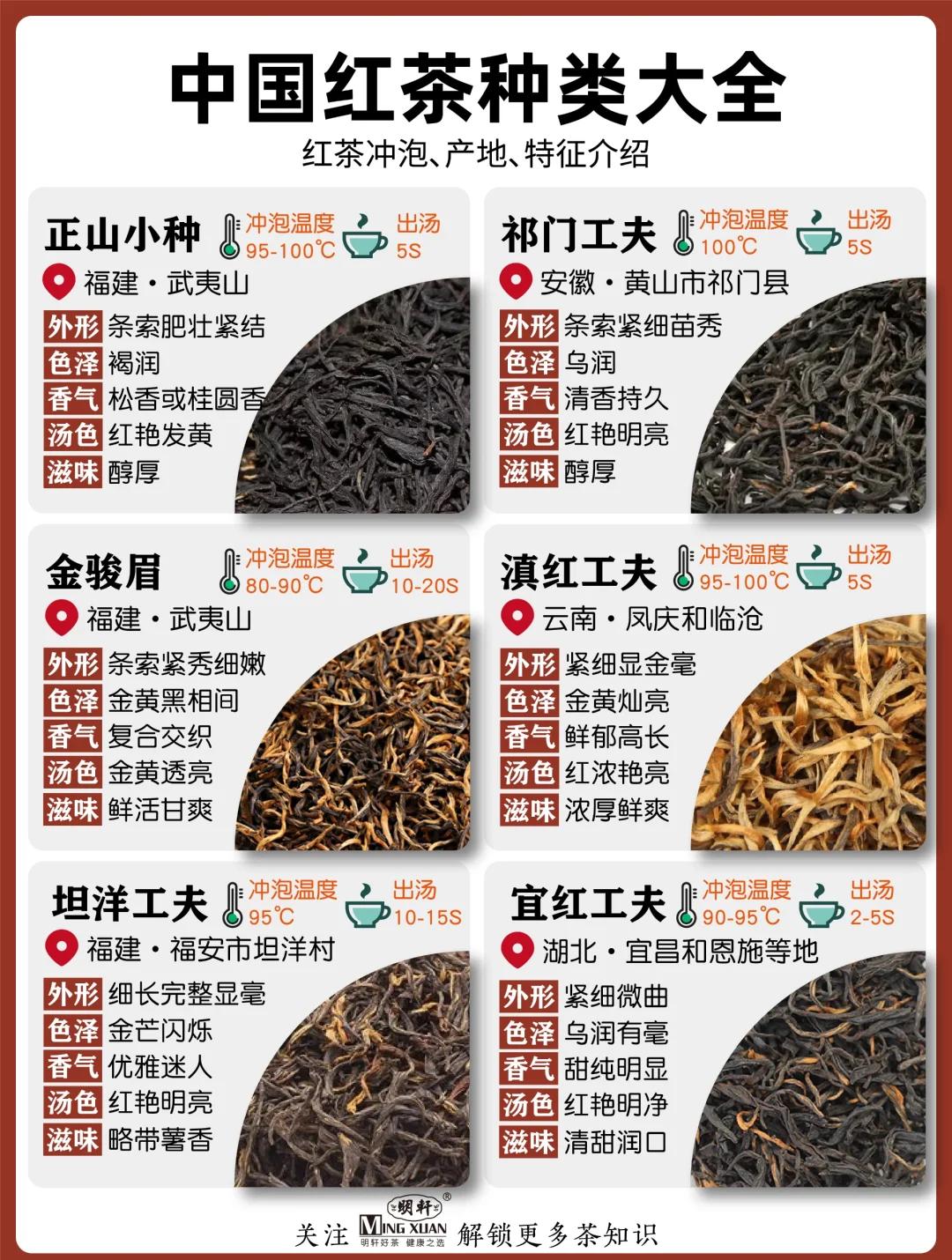 红茶属于全发酵还是半发酵(红茶属于全发酵还是半发酵好) 红茶属于全发酵还是半发酵(红茶属于全发酵还是半发酵好)