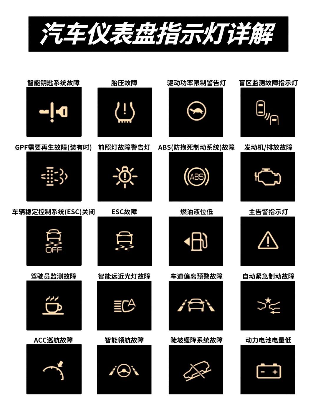 电动汽车故障灯标志图解大全(电动汽车故障灯标志图解大全系统故障)