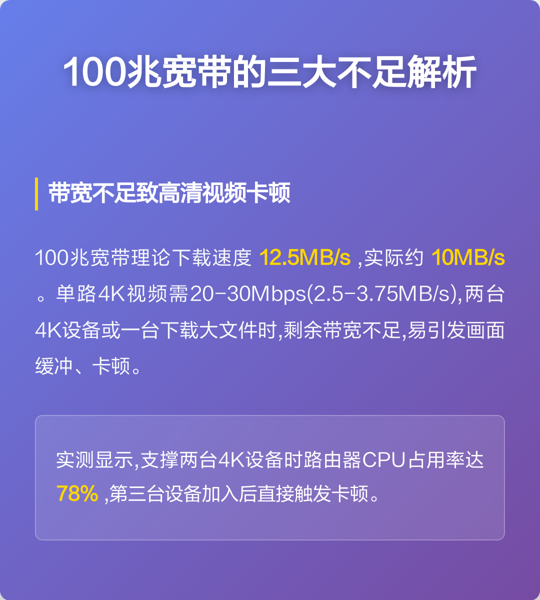 100兆宽带够用几个人(100兆的宽带够4个人用吗)