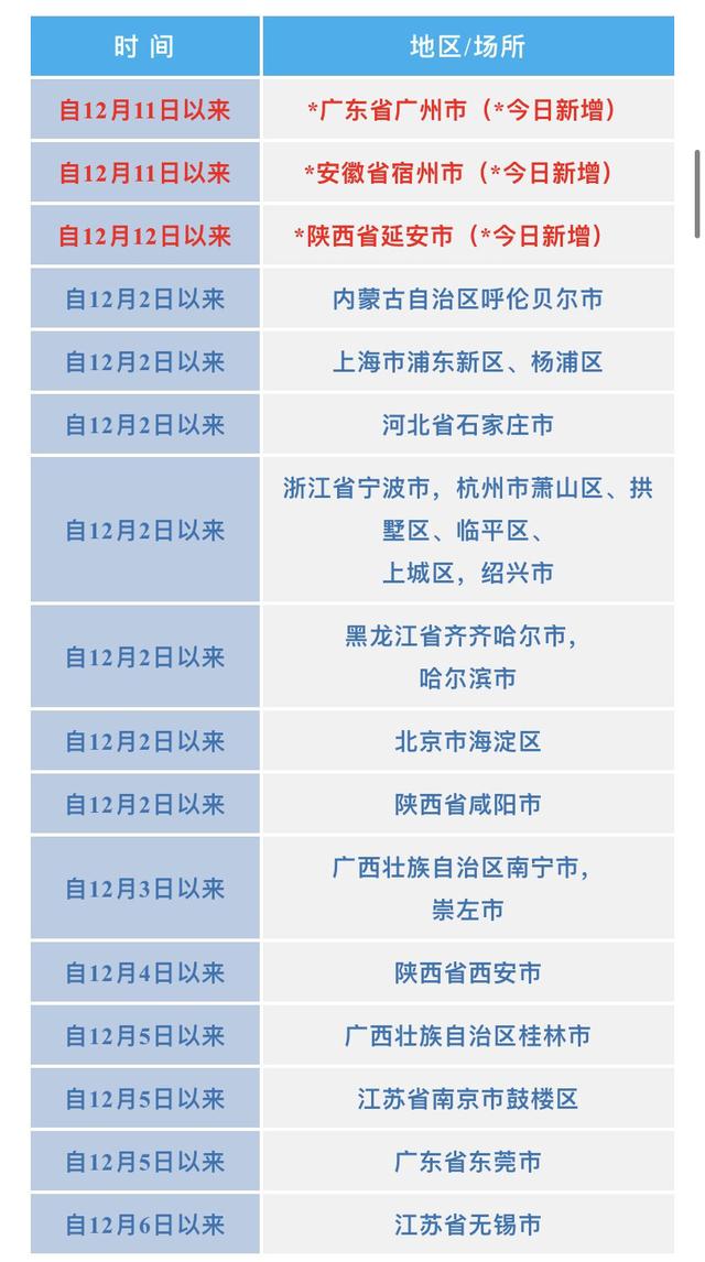31省份增本土48例涉北京宁夏等地(31省增本土29例 涉北京山东等5省市)