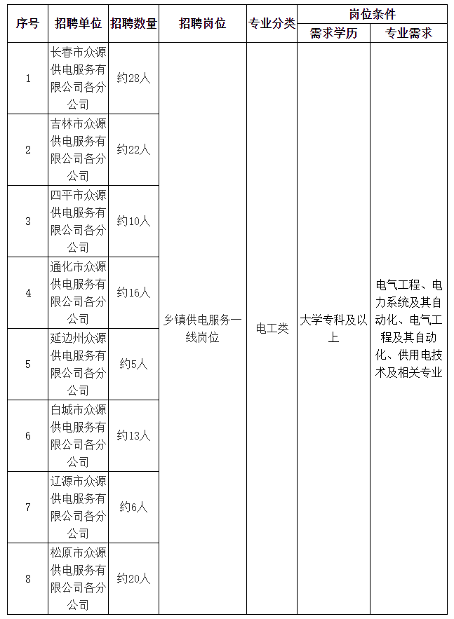 国家电网招聘条件(国家电网招聘条件放宽)