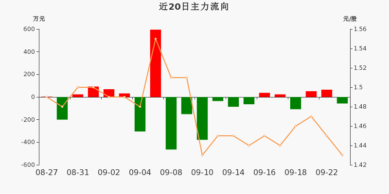 st瑞德600666股吧的简单介绍