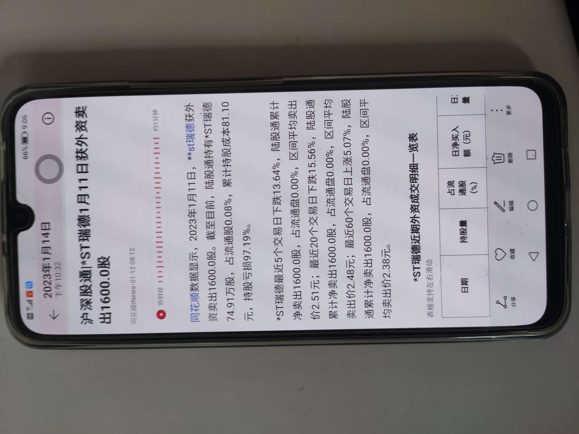st瑞德600666股吧的简单介绍 st瑞德600666股吧的简单介绍