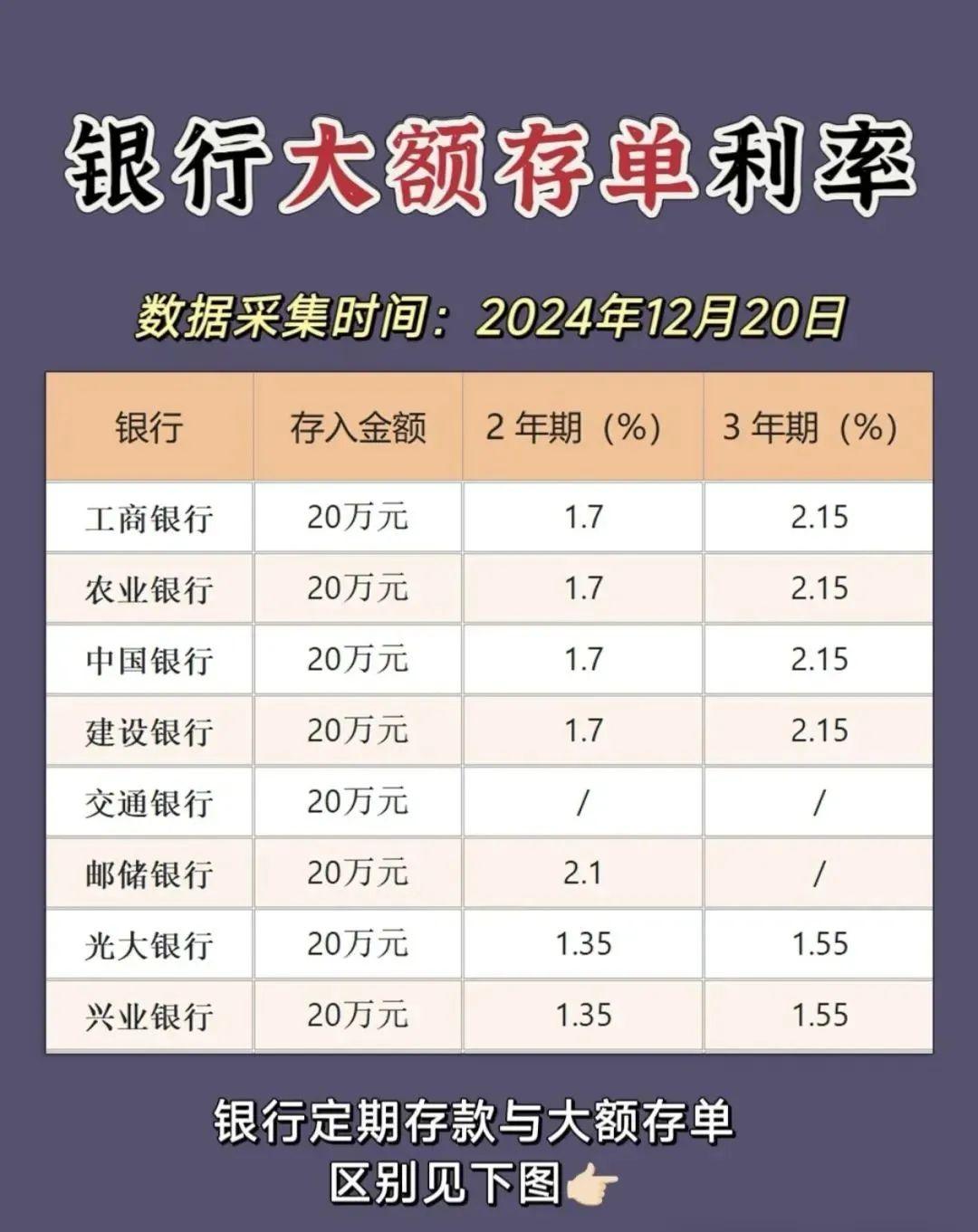 各银行存款利率(各大银行存款利率哪家高)