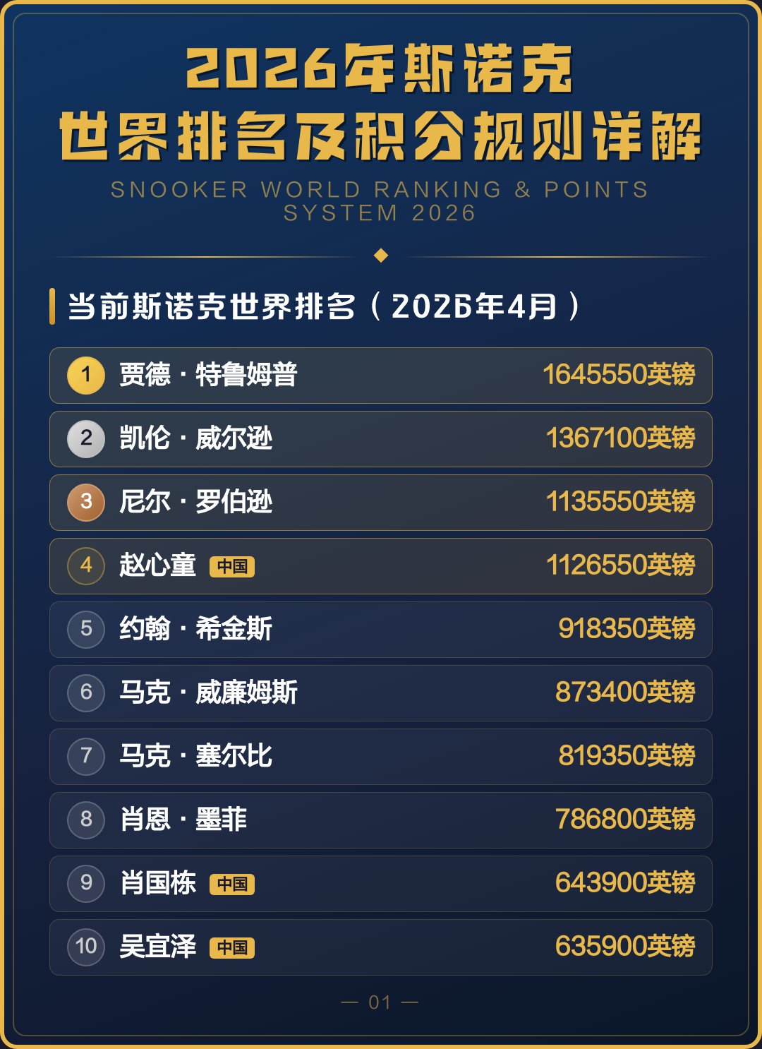 斯诺克规则及玩法(斯诺克规则及玩法分数) 斯诺克规则及玩法(斯诺克规则及玩法分数)