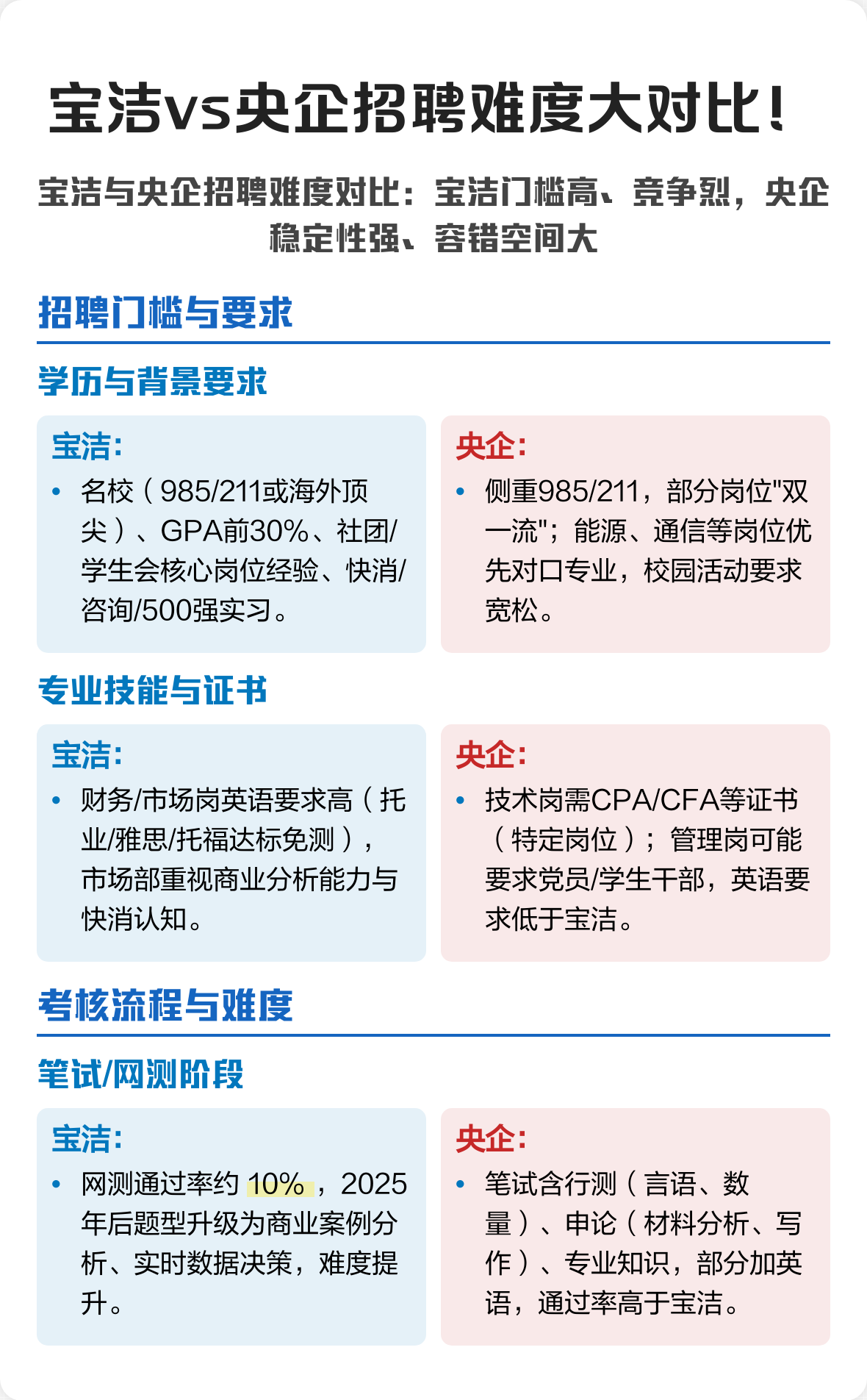 宝洁公司招聘条件(宝洁公司招聘条件是什么)