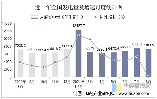 2021年我国发电总量构成图(2021年我国发电总量构成图表)