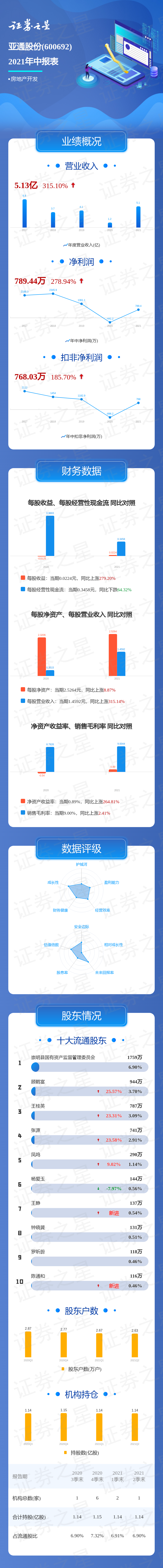 关于亚通股份(600692)股吧的信息