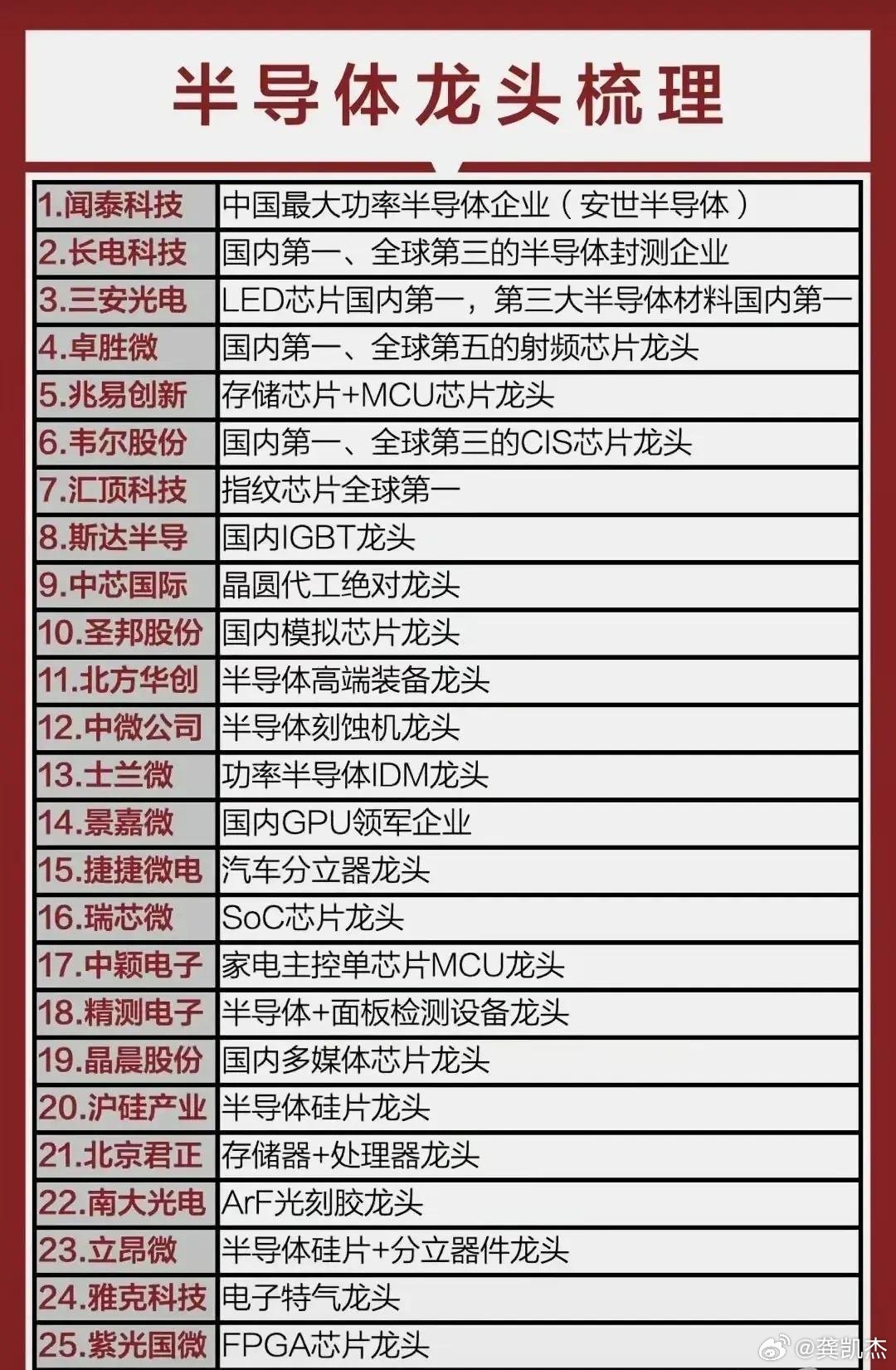 猪肉龙头股票有哪些(猪肉龙头股票有哪些?股票代码?)