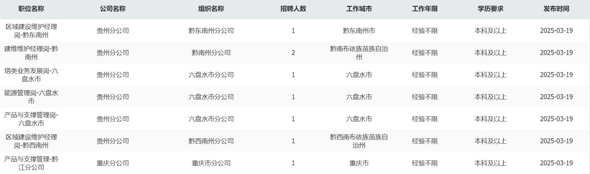 铁塔公司招聘(东方铁塔公司招聘)