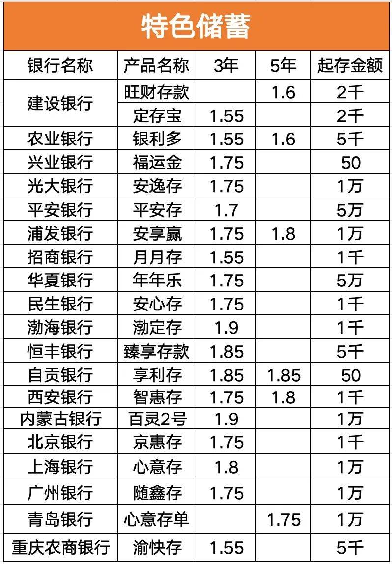 最新银行存款利率表(最新银行存款利率表一千万是多少)