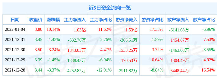 靖远煤电(000552)股吧的简单介绍