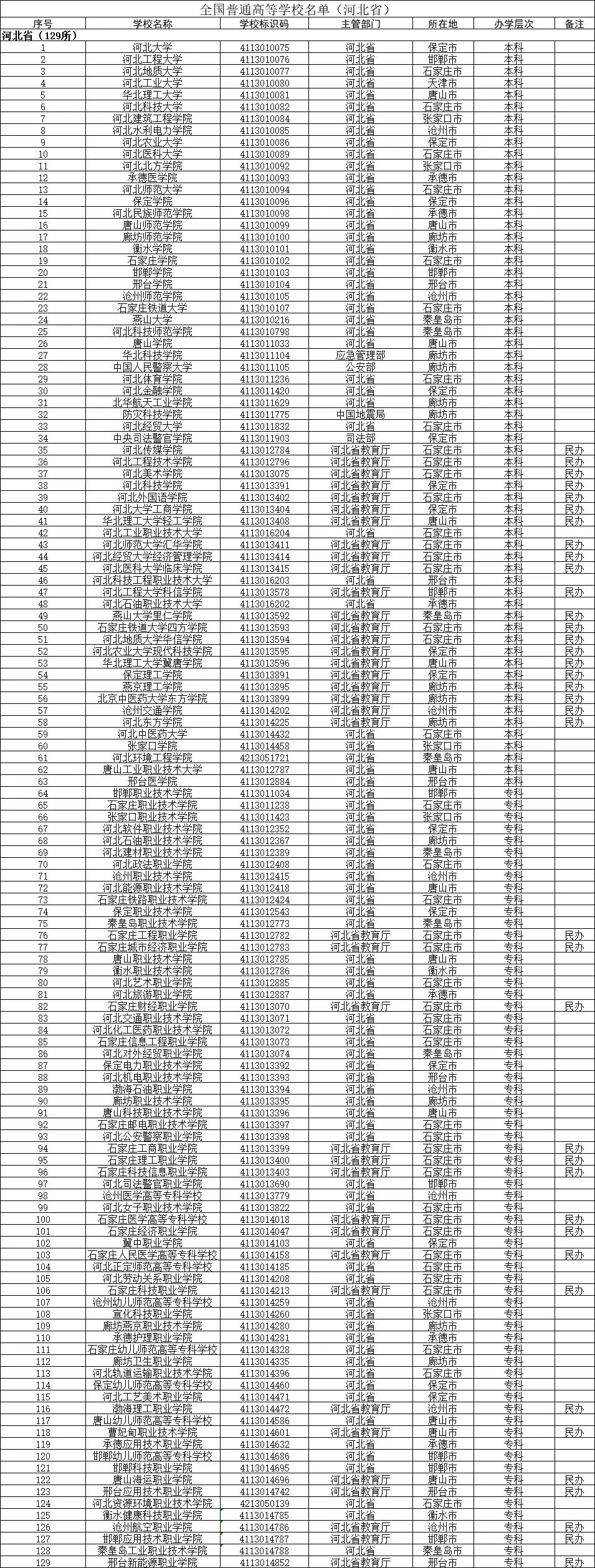 河北省邮政编码(河北省任丘市邮政编码)
