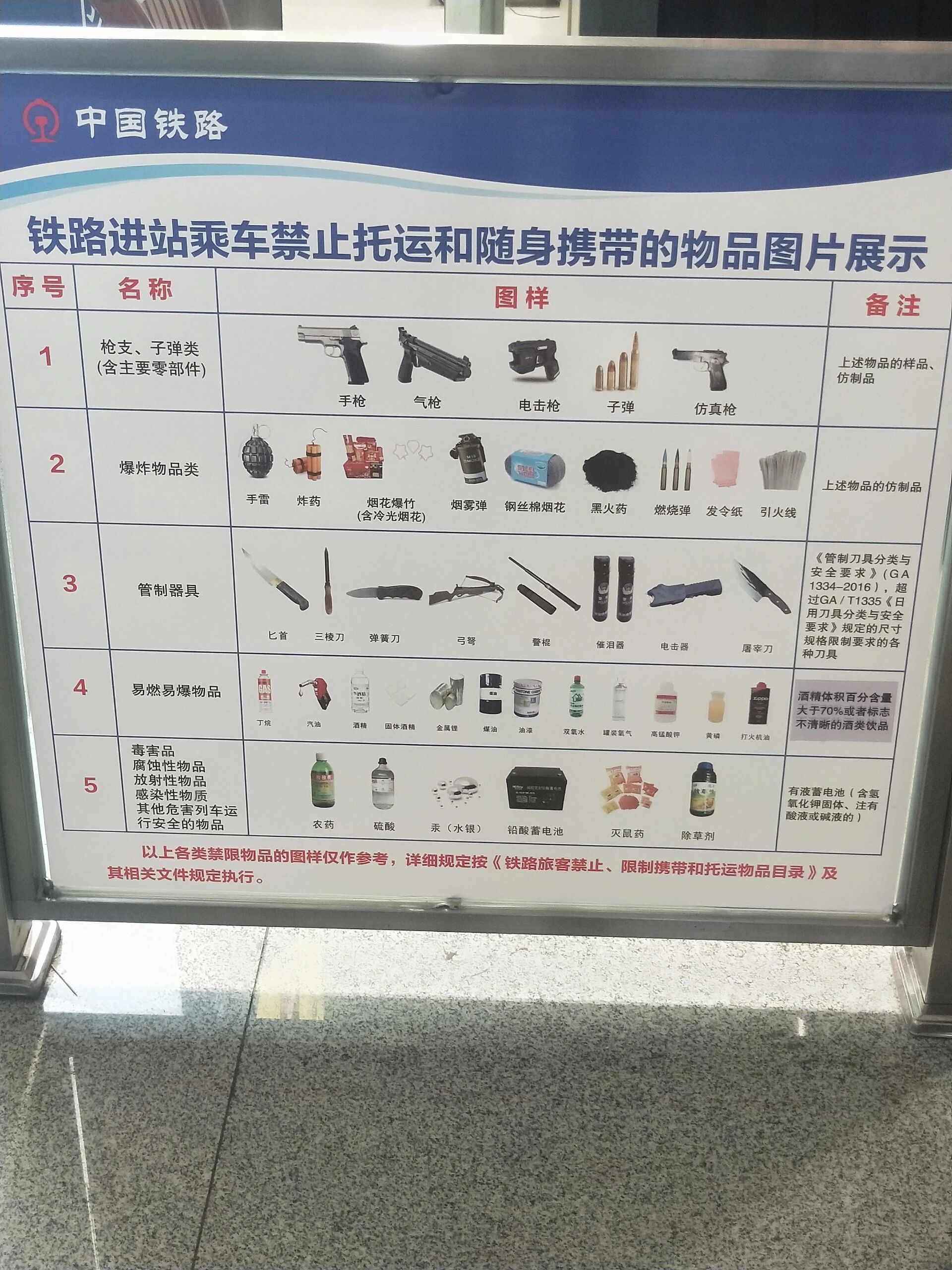 动车禁止携带物品明细(动车禁止携带物品明细表)