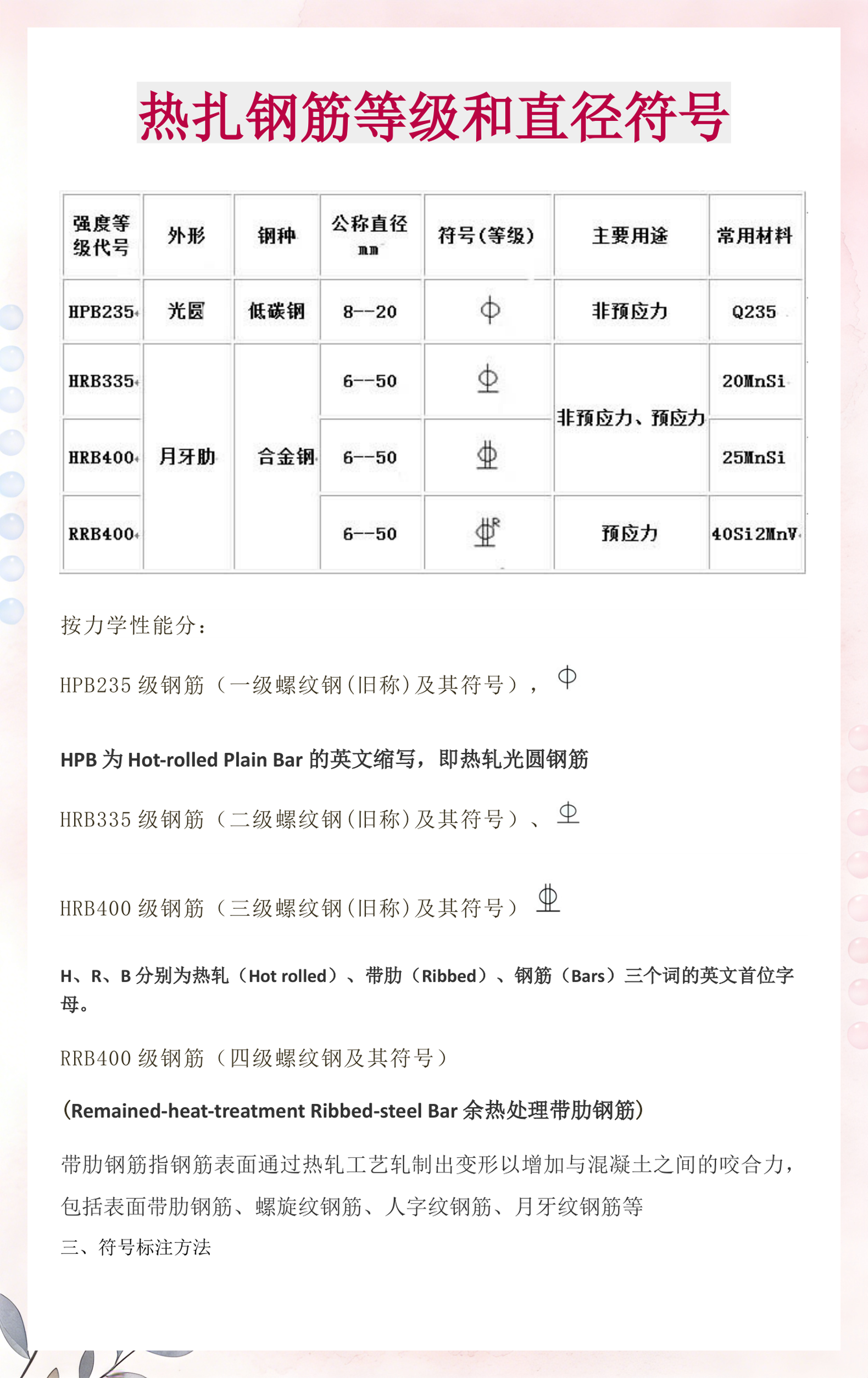 四级钢筋符号(4级螺纹钢符号)