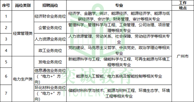 南方电网招聘条件(南方电网招聘条件年龄) 南方电网招聘条件(南方电网招聘条件年龄)