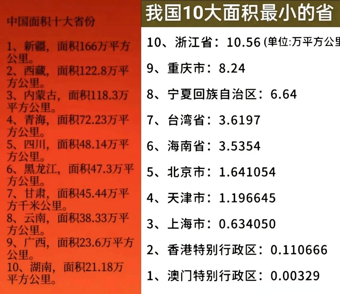 省面积排名(全国各省面积排名)