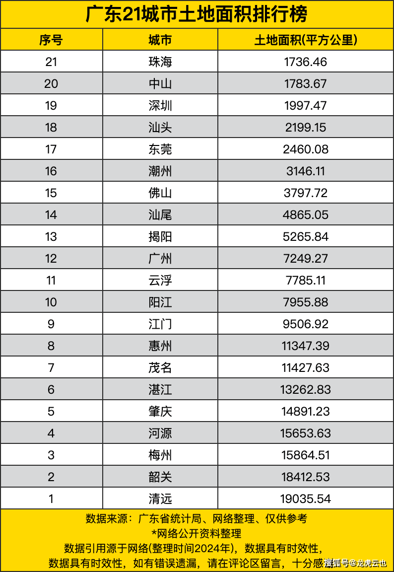省面积排名(全国各省面积排名)
