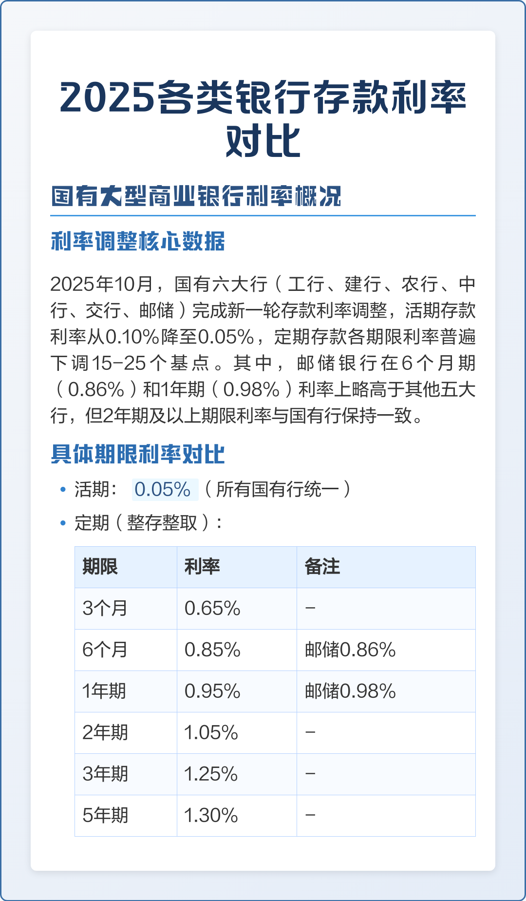 邮储银行利率(邮储银行利率表2025最新利率)