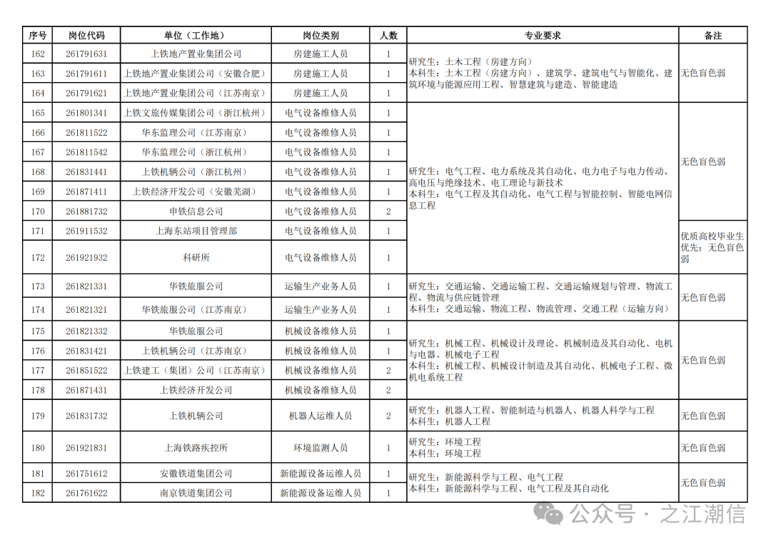 中铁一局招聘官网(中铁一局招聘官网最新招聘)
