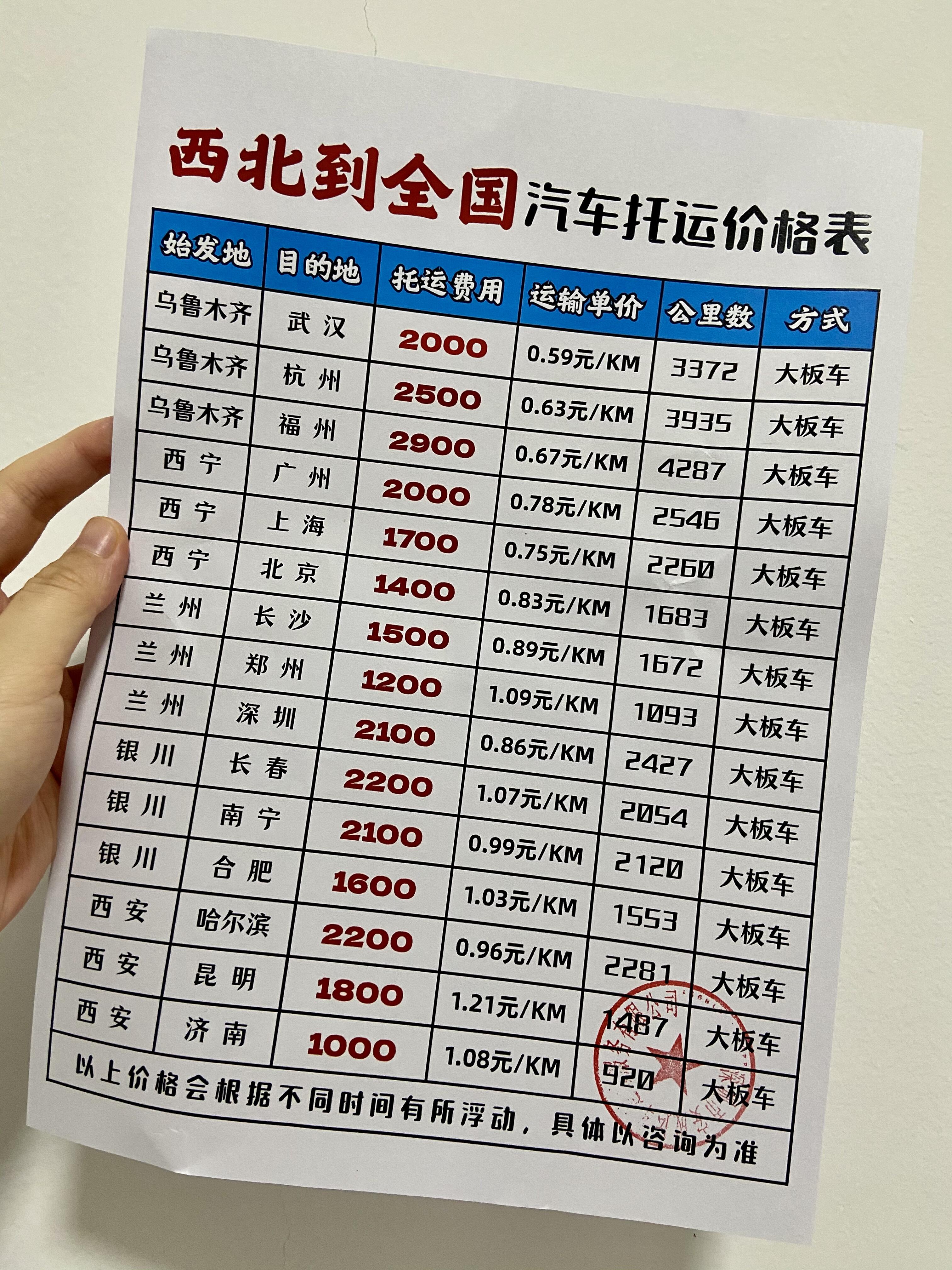 托运汽车一千公里要多少钱(托运一辆轿车1000公里多少钱)