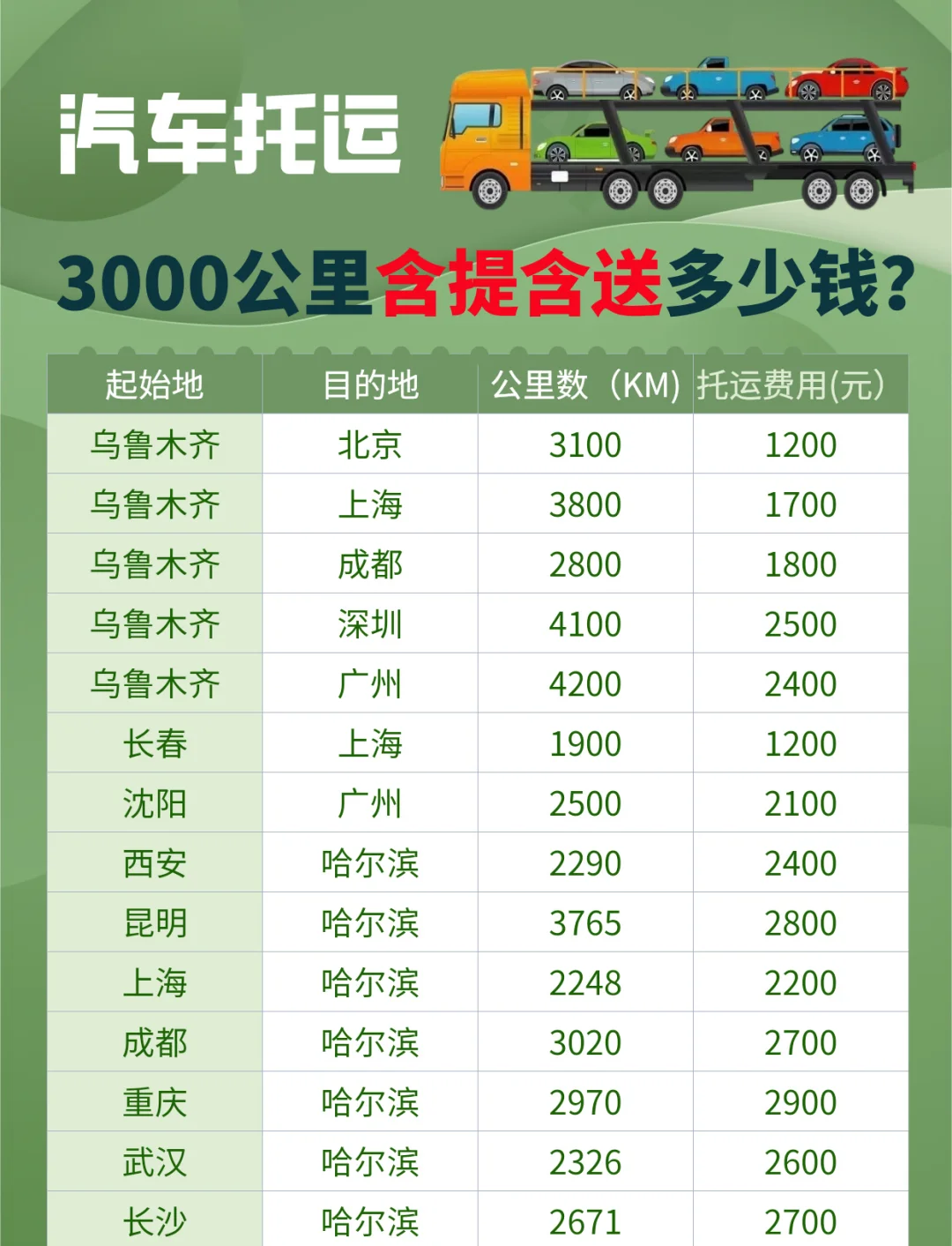 托运汽车一千公里要多少钱(托运一辆轿车1000公里多少钱)