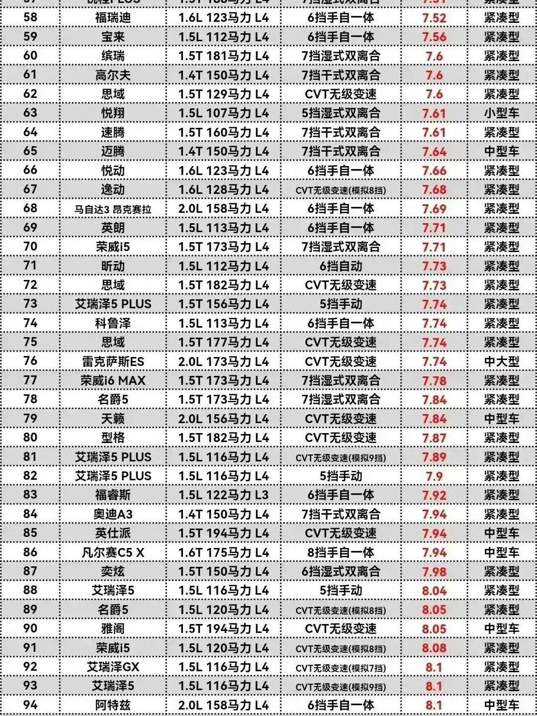 什么车油耗低(什么车油耗低质)
