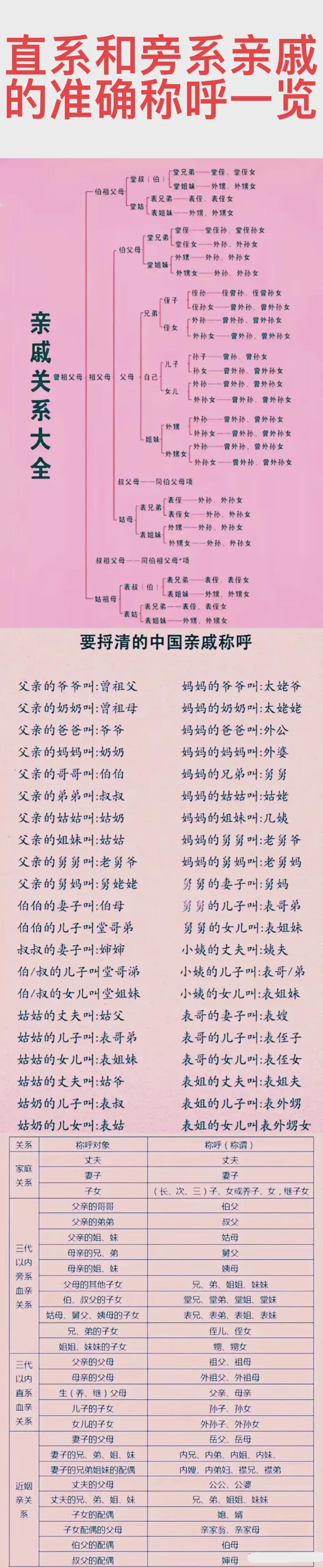 媳妇对应的称呼是啥(媳妇对应的称呼是啥 知乎)