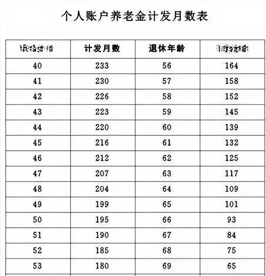 退休职工养老金计算方法(退休职工养老金计算方法是什么) 退休职工养老金计算方法(退休职工养老金计算方法是什么)