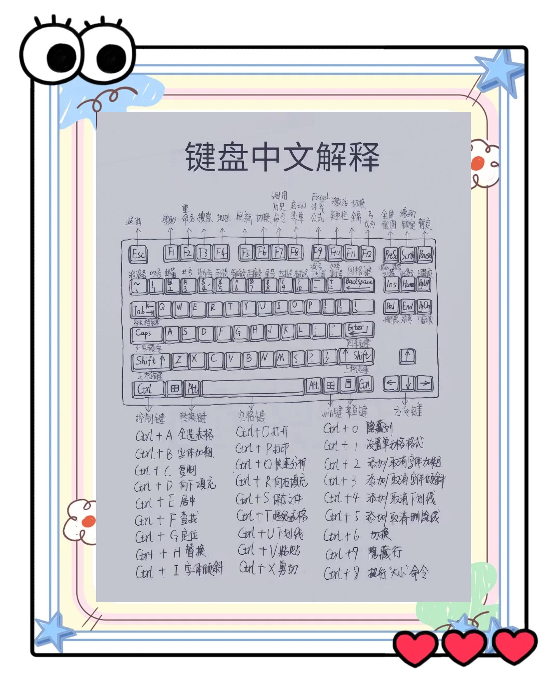 word格式刷快捷键(word格式刷快捷键是什么)