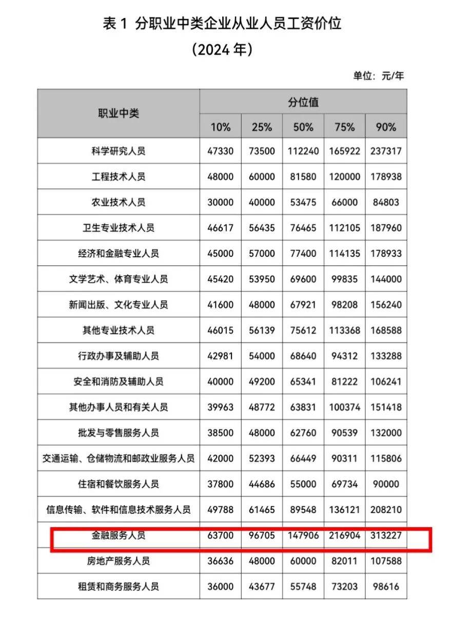 工资一年涨1000合适吗(工资一年涨500合适吗 知乎) 工资一年涨1000合适吗(工资一年涨500合适吗 知乎)